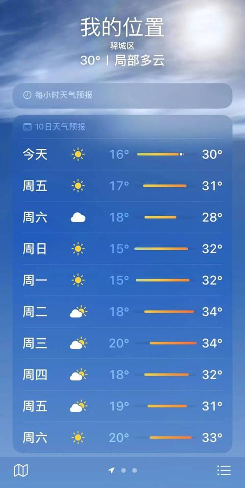 河南驻马店天气预报-河南驻马店天气预报七天的天气