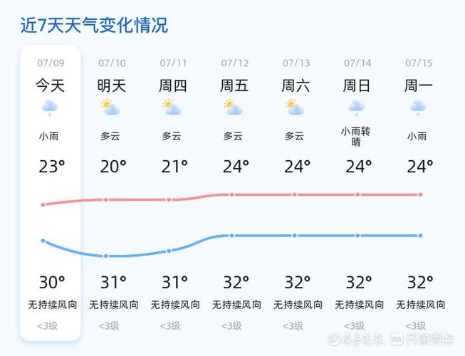 菏泽天气预报/菏泽天气预报3天查询