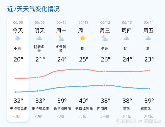 潍坊市天气预报-河北省潍坊市天气预报