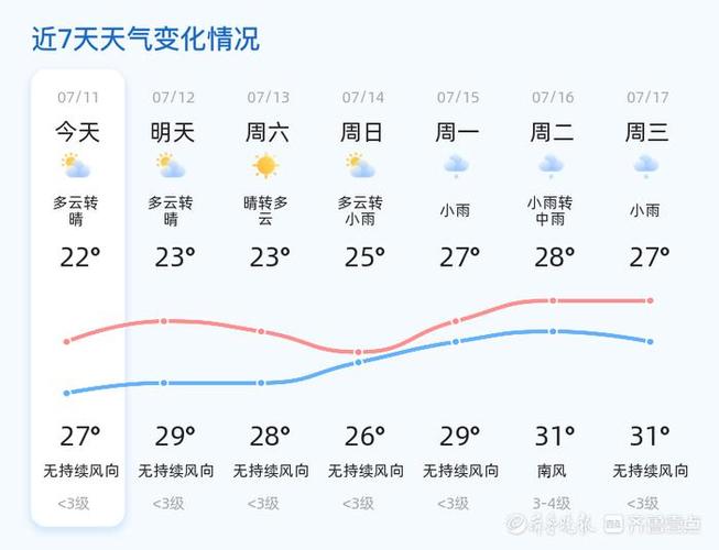 日照天气预报查询一周-日照天气预报情况