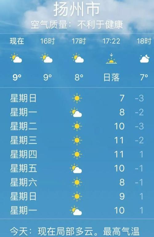 今日扬州天气-今日扬州天气预报