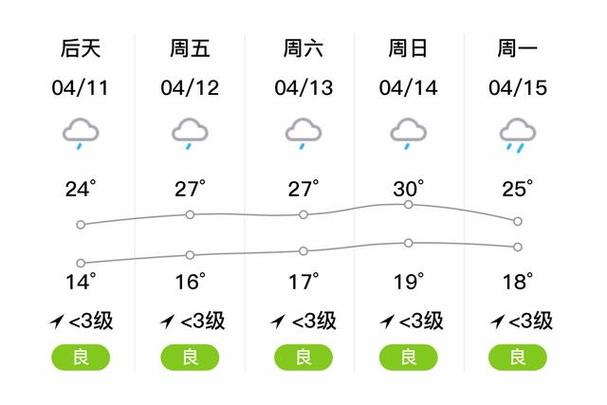 南川天气-南川天气预报未来15天
