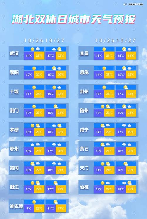 荆州天气预报一周-天气荆州天气预报15天-第3张图片 荆州天气预报一周-天气荆州天气预报15天-第3张图片