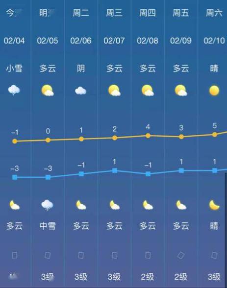 荆州天气预报一周-天气荆州天气预报15天-第5张图片 荆州天气预报一周-天气荆州天气预报15天-第5张图片