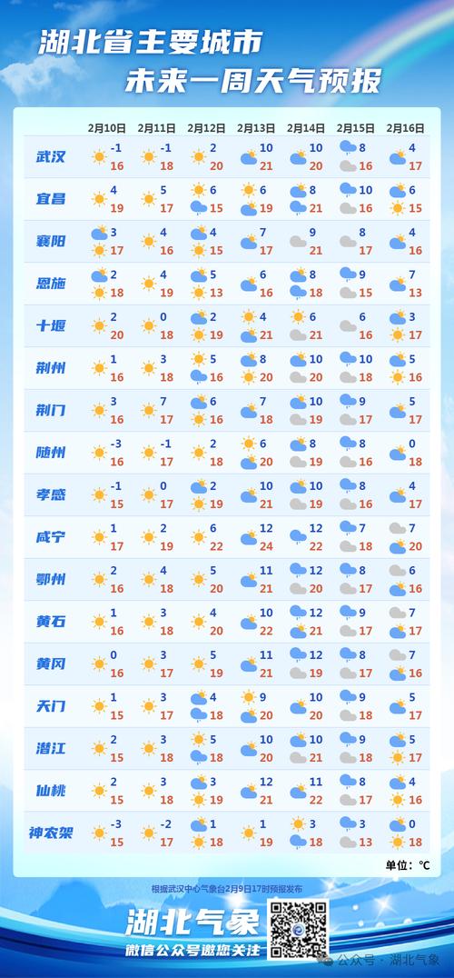 荆州天气预报一周-天气荆州天气预报15天-第6张图片 荆州天气预报一周-天气荆州天气预报15天-第6张图片