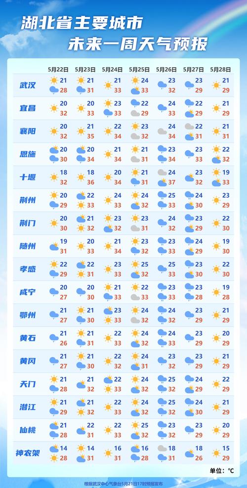 荆州天气预报一周-天气荆州天气预报15天-第9张图片 荆州天气预报一周-天气荆州天气预报15天-第9张图片