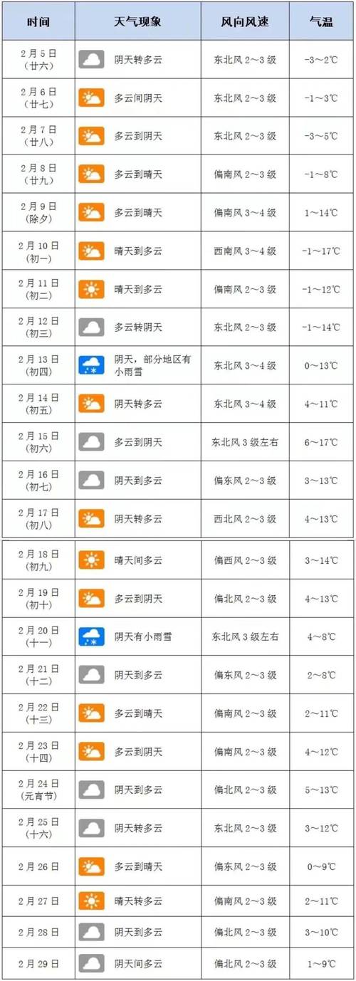【邢台天气预报报/邢台天气预报报告】