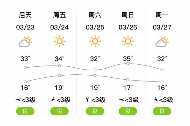 西双版纳的天气-西双版纳的天气预报7天查询