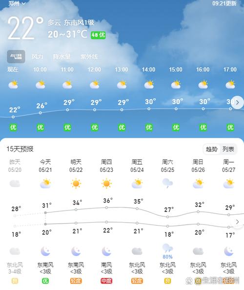 郑州市天气预报,郑州市天气预报未来三天-第2张图片 郑州市天气预报,郑州市天气预报未来三天-第2张图片
