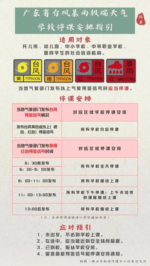 【深圳天气预警/深圳 天气预报 24小时】-第5张图片 【深圳天气预警/深圳 天气预报 24小时】-第5张图片