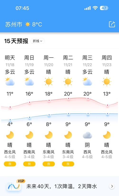 苏州天气预报15天-苏州天气预报15天一个月