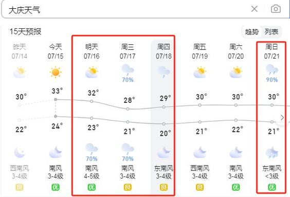 【大庆天气预报查询/大庆天气预报查询15天】-第1张图片 【大庆天气预报查询/大庆天气预报查询15天】-第1张图片