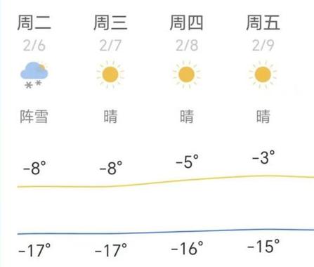 【大庆天气预报查询/大庆天气预报查询15天】-第7张图片 【大庆天气预报查询/大庆天气预报查询15天】-第7张图片