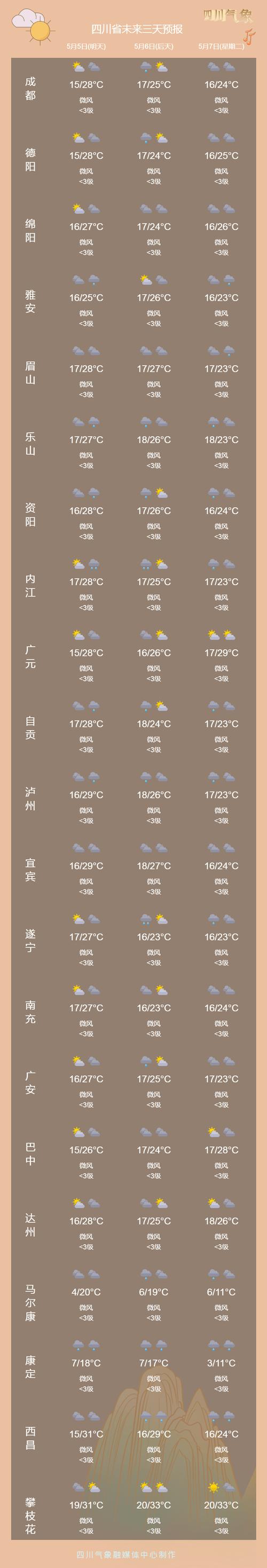 吕梁天气-吕梁天气预报15天最新消息