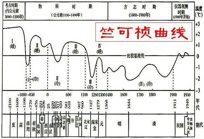 吕梁天气-吕梁天气预报15天最新消息-第3张图片 吕梁天气-吕梁天气预报15天最新消息-第3张图片