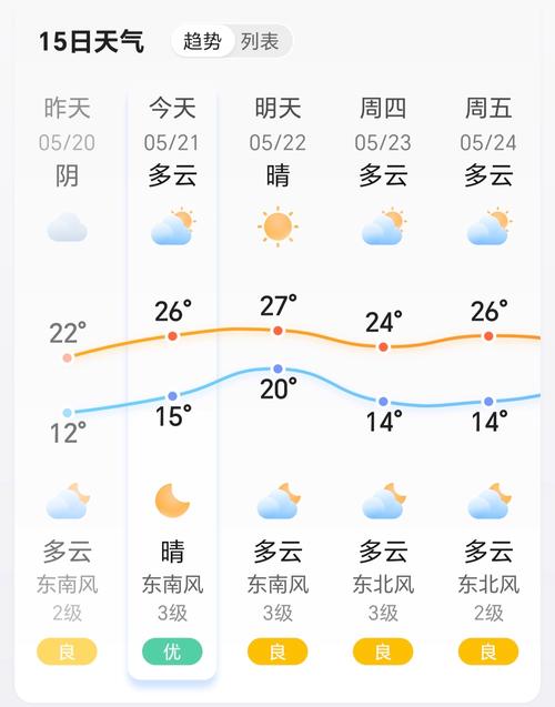 查天气预报-查天气预报打什么电话-第2张图片 查天气预报-查天气预报打什么电话-第2张图片