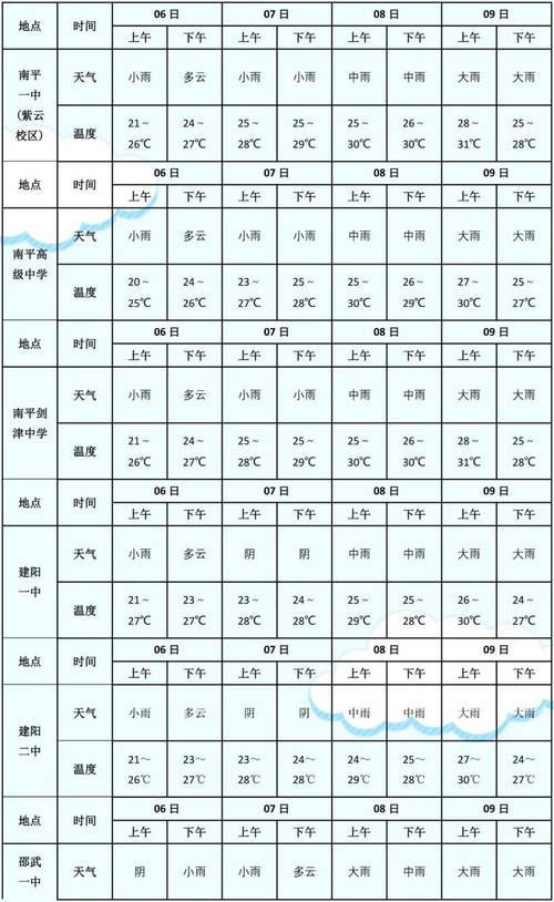 关于“钦州天气”你不知道的事-第5张图片 关于“钦州天气”你不知道的事-第5张图片
