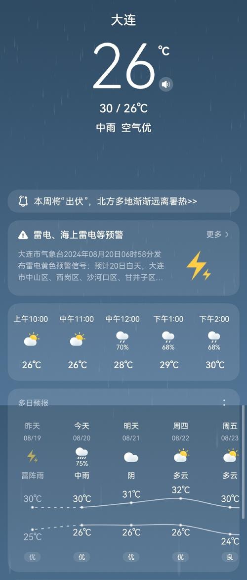 【大连天气预报/大连天气预报40天准确一览表】-第4张图片 【大连天气预报/大连天气预报40天准确一览表】-第4张图片