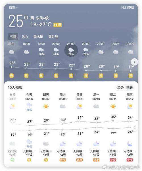 陕西天气预报查询一周/陕西 天气-第5张图片 陕西天气预报查询一周/陕西 天气-第5张图片