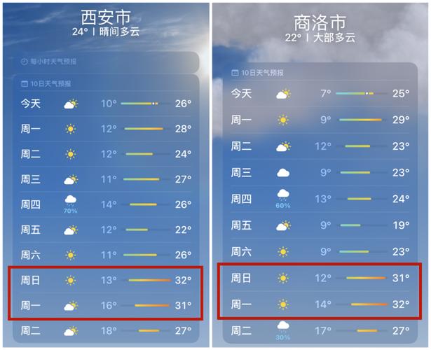 陕西天气预报查询一周/陕西 天气-第6张图片 陕西天气预报查询一周/陕西 天气-第6张图片
