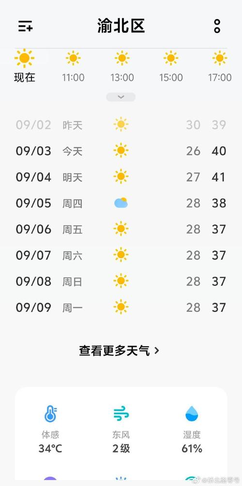 关于“重庆天气预报一周”你不知道的事-第8张图片 关于“重庆天气预报一周”你不知道的事-第8张图片