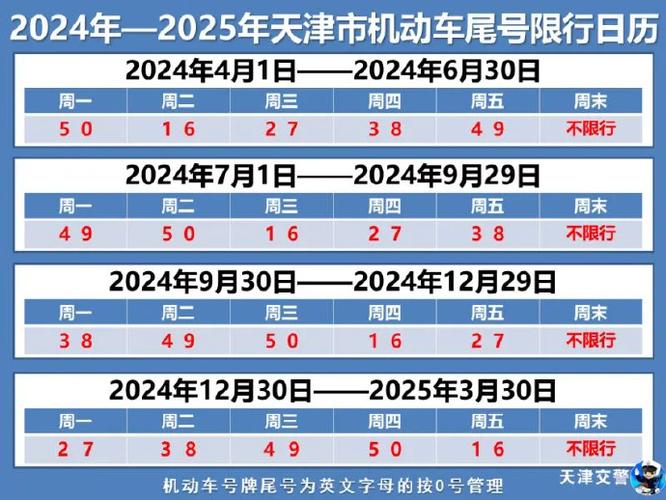 天津市里限号/天津市里限号查询明天限什么号-第4张图片 天津市里限号/天津市里限号查询明天限什么号-第4张图片