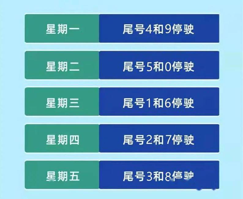关于“唐山今日限行尾号”你不知道的事