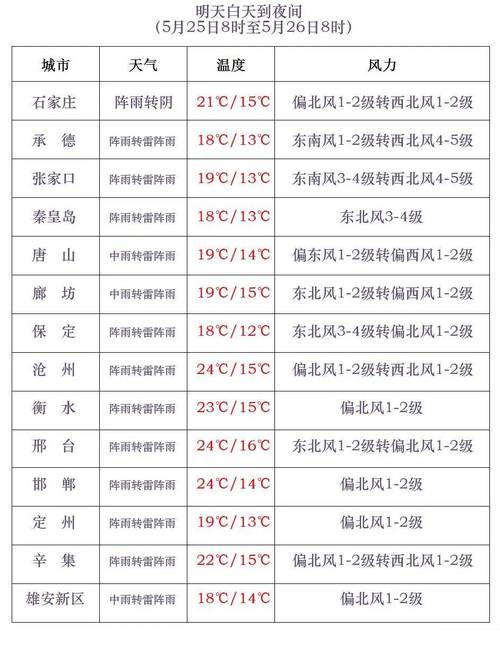 乐亭天气预报，乐亭天气预报7天
