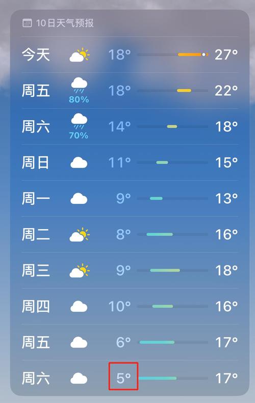 关于“江西赣州天气”你不知道的事-第2张图片 关于“江西赣州天气”你不知道的事-第2张图片