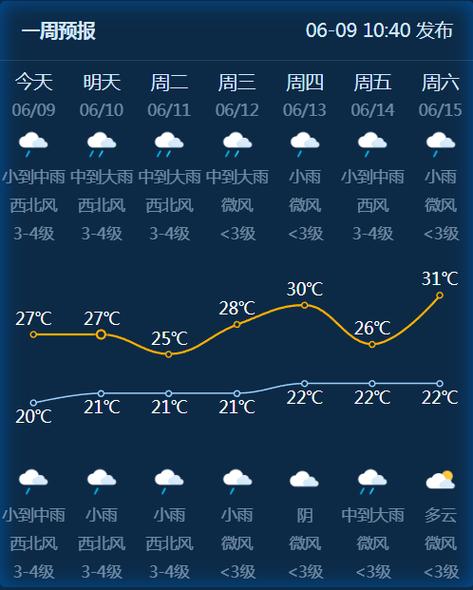 【金华天气/金华天气预报15天准确一览表】-第6张图片 【金华天气/金华天气预报15天准确一览表】-第6张图片