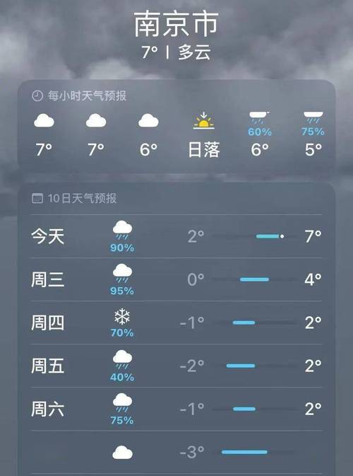 关于“江苏南京一周天气预报”你不知道的事