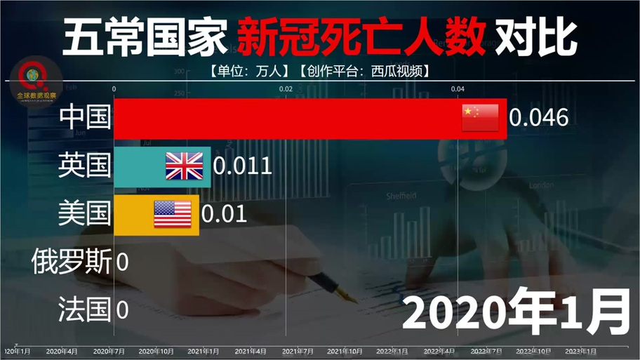 中国疫情人数-中国疫情人数最少的城市-第5张图片 中国疫情人数-中国疫情人数最少的城市-第5张图片