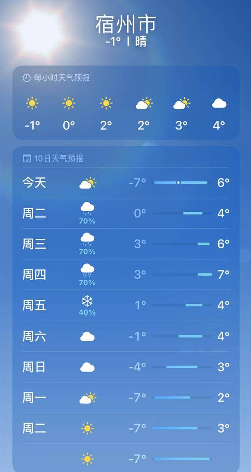 安徽宿州天气/宿州未来30天天气预报查询