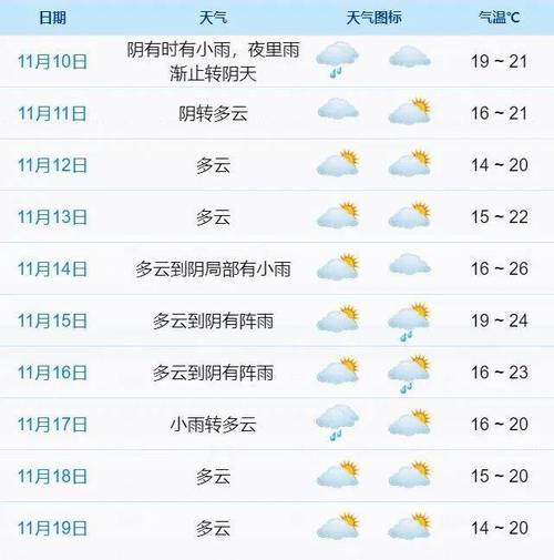 【湖州天气预报查询/湖州天气预报查询15天】-第5张图片 【湖州天气预报查询/湖州天气预报查询15天】-第5张图片