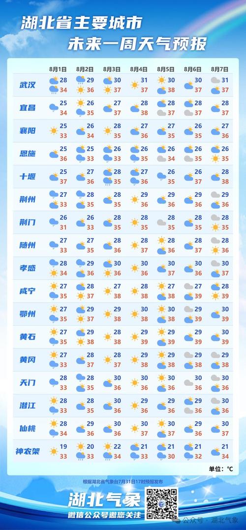 全国天气预报查询，全国天气预报查询30天