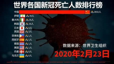 关于“疫情可能导致20万美国人死亡”你不知道的事