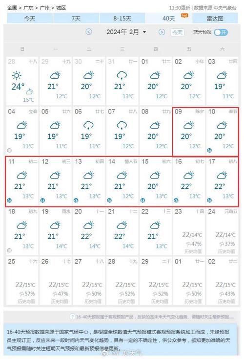 【明天从化天气/今天从化的天气】
