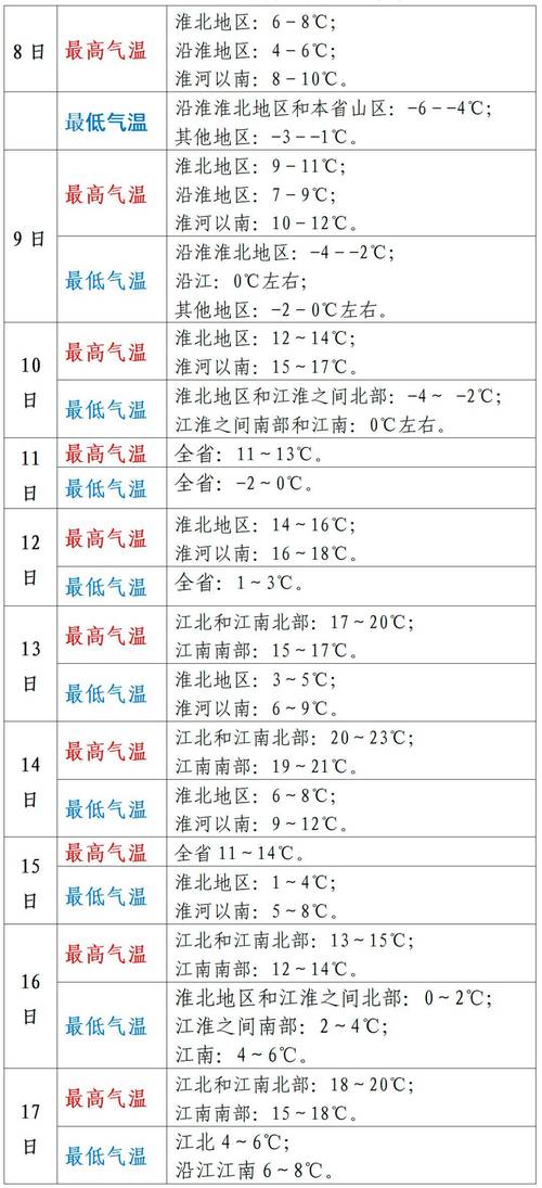 关于“安徽天气预报查询”你不知道的事