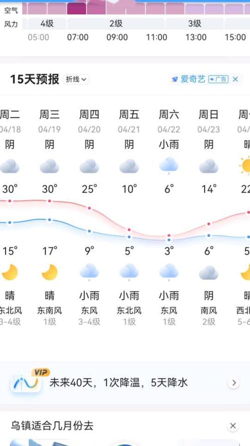 洛阳地区天气预报-洛阳地区天气预报半个月-第6张图片 洛阳地区天气预报-洛阳地区天气预报半个月-第6张图片