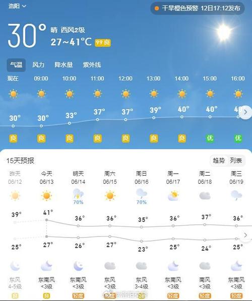 洛阳地区天气预报-洛阳地区天气预报半个月-第8张图片 洛阳地区天气预报-洛阳地区天气预报半个月-第8张图片
