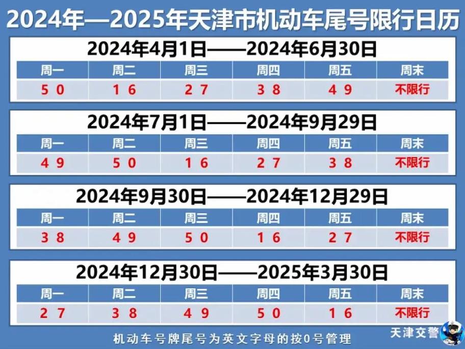 天津汽车限号查询/天津汽车限号查询9月
