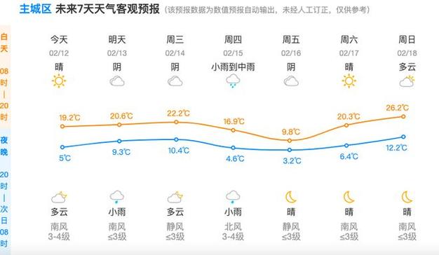 浙江杭州一周天气预报,浙江杭州市一周天气-第2张图片 浙江杭州一周天气预报,浙江杭州市一周天气-第2张图片