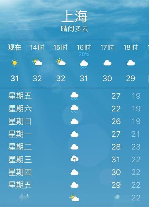 上海一周天气查询-上海一周天气查询最新-第4张图片 上海一周天气查询-上海一周天气查询最新-第4张图片