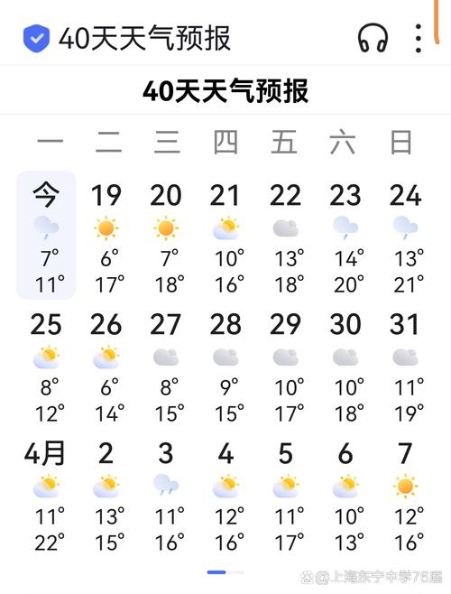耒阳天气预报,耒阳天气预报20天-第6张图片 耒阳天气预报,耒阳天气预报20天-第6张图片