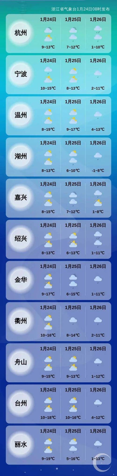 耒阳天气预报,耒阳天气预报20天-第9张图片 耒阳天气预报,耒阳天气预报20天-第9张图片