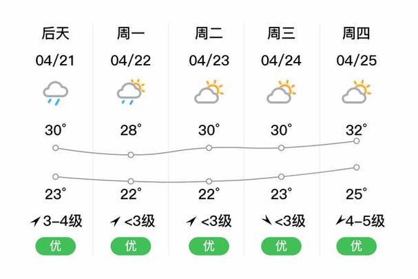 防城港天气-防城港天气预报未来15天-第6张图片 防城港天气-防城港天气预报未来15天-第6张图片