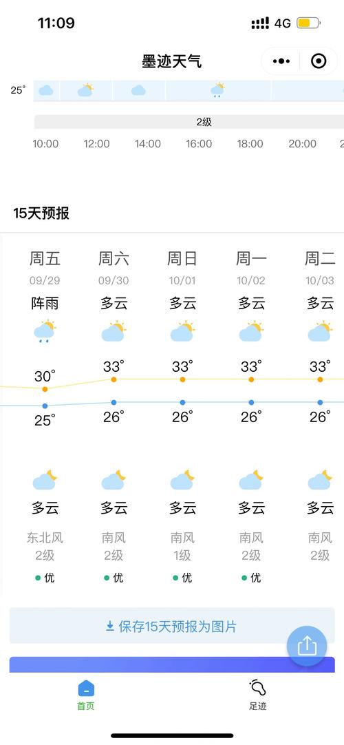 防城港天气-防城港天气预报未来15天-第7张图片 防城港天气-防城港天气预报未来15天-第7张图片