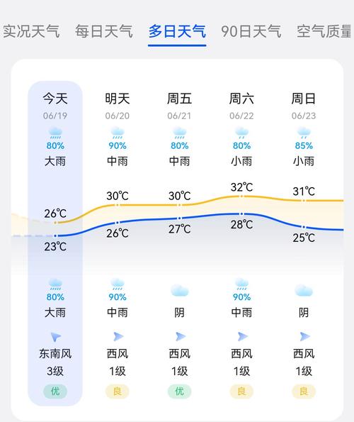 苏州一周天气，苏州一周天气预报七天查询结果