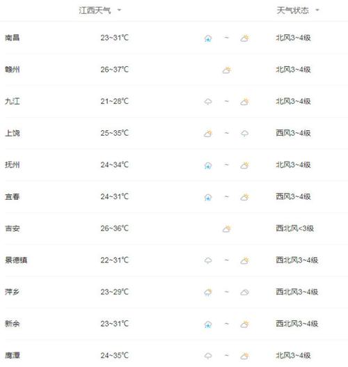 江西上饶天气,江西婺源天气-第7张图片 江西上饶天气,江西婺源天气-第7张图片