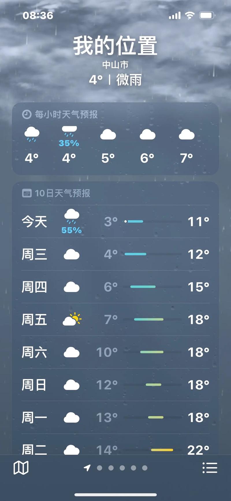 关于“广东中山天气”你不知道的事-第3张图片 关于“广东中山天气”你不知道的事-第3张图片
